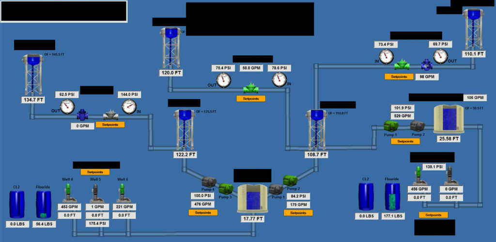 cybersecurity in scada