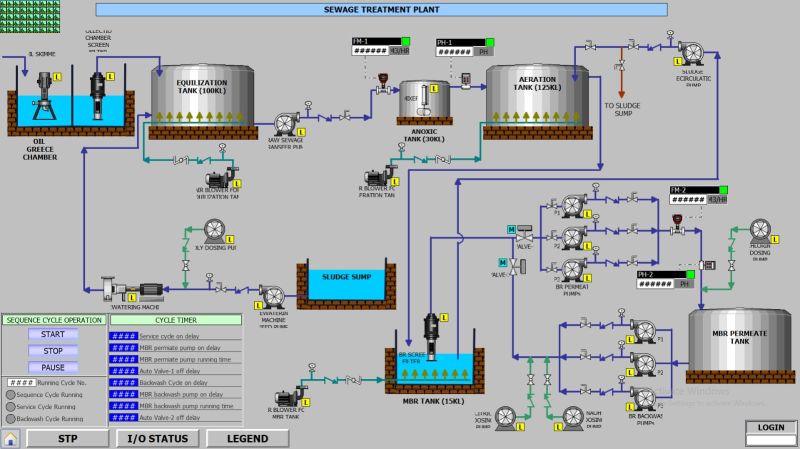 cybersecurity in scada