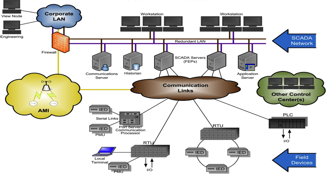 cybersecurity in scada