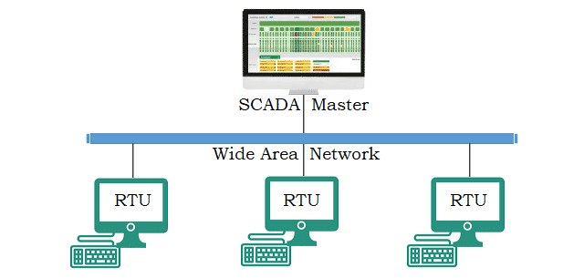 cybersecurity in scada